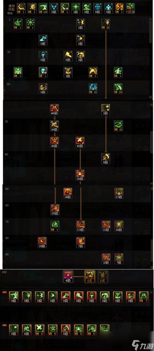 《DNF:解锁终极威力100级驱魔职业如何进行高效加点与连招攻略》