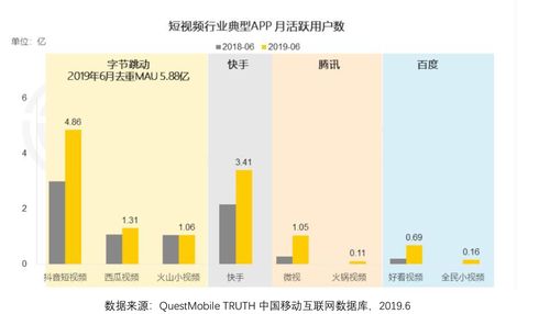 半夜年轻人钟情于B站短视频的原因及体验解析