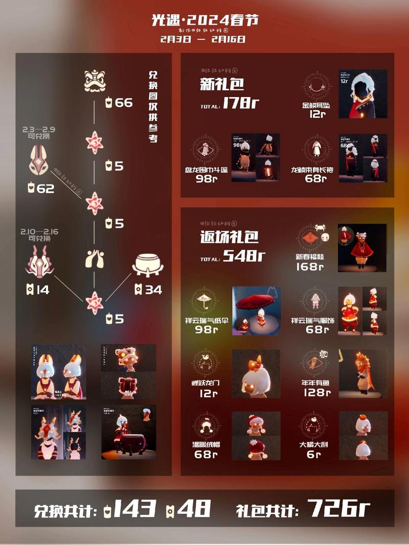 光遇情人节独家兑换图曝光,超全2022年最新指南一览