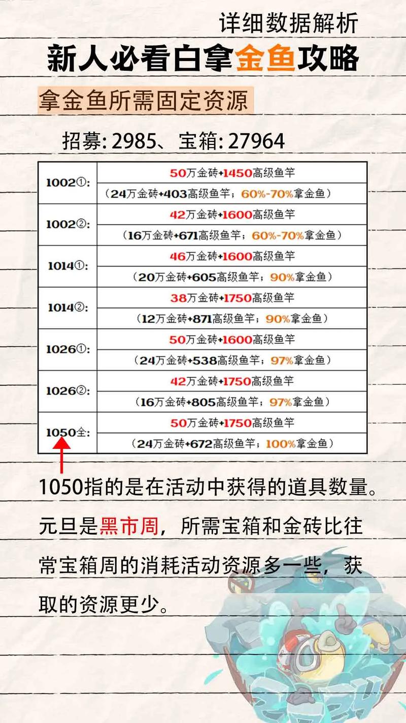 咸鱼之王2024元旦狂欢消耗活动表全解析:新年新挑战,夺宝争霸启幕