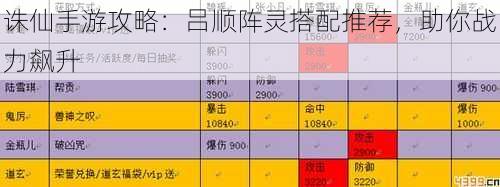 诛仙手游攻略:吕顺阵灵搭配推荐,助你战力飙升