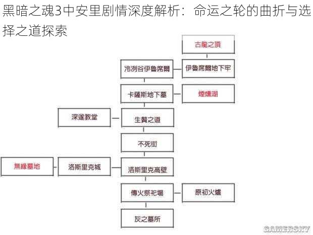 黑暗之魂3中安里剧情深度解析:命运之轮的曲折与选择之道探索