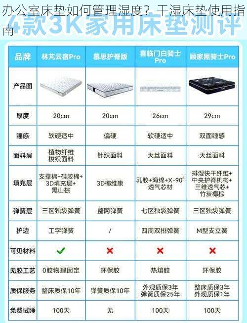 办公室床垫如何管理湿度?干湿床垫使用指南