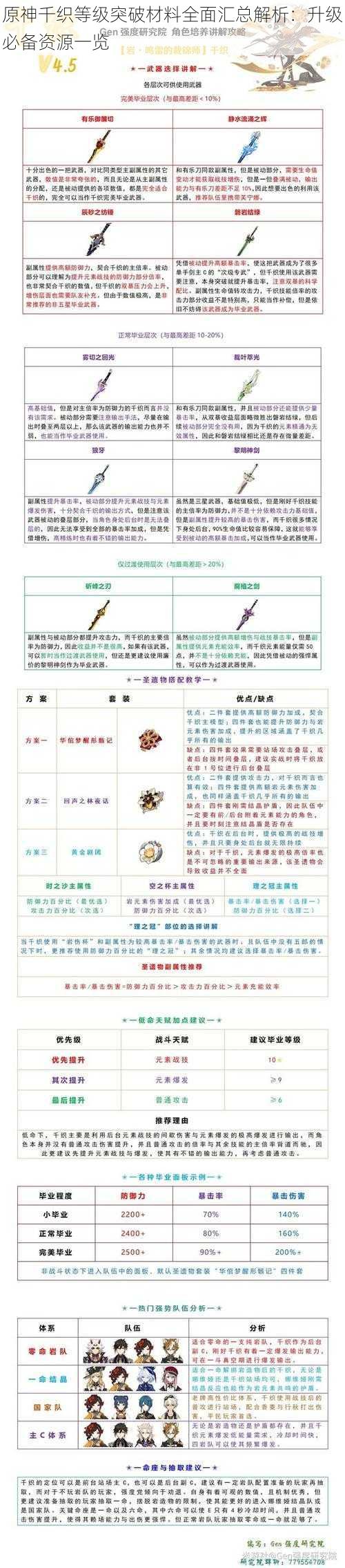 原神千织等级突破材料全面汇总解析:升级必备资源一览