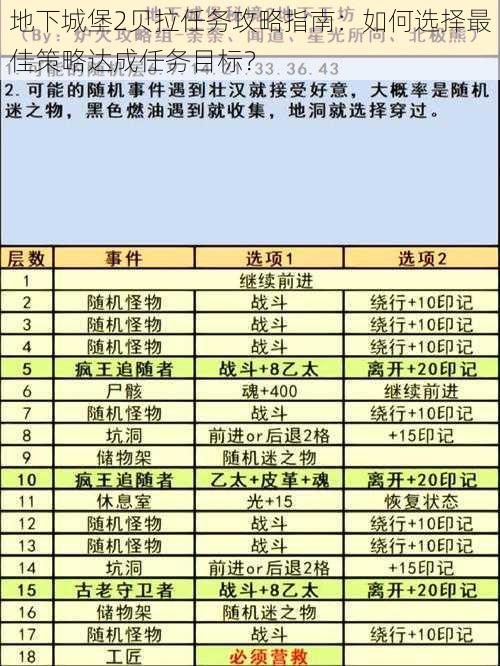 地下城堡2贝拉任务攻略指南:如何选择最佳策略达成任务目标?