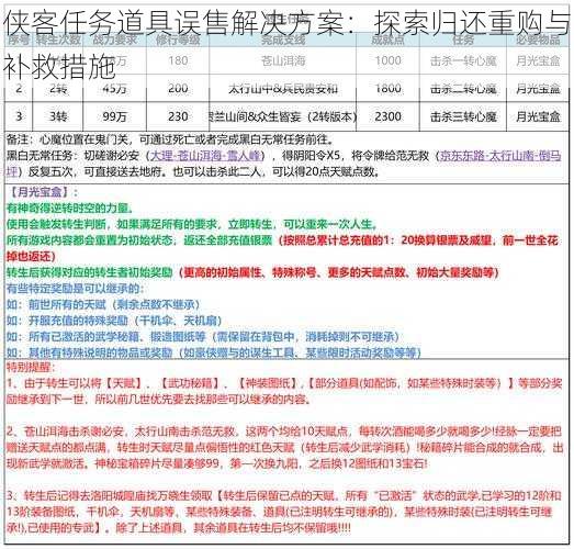 侠客任务道具误售解决方案:探索归还重购与补救措施