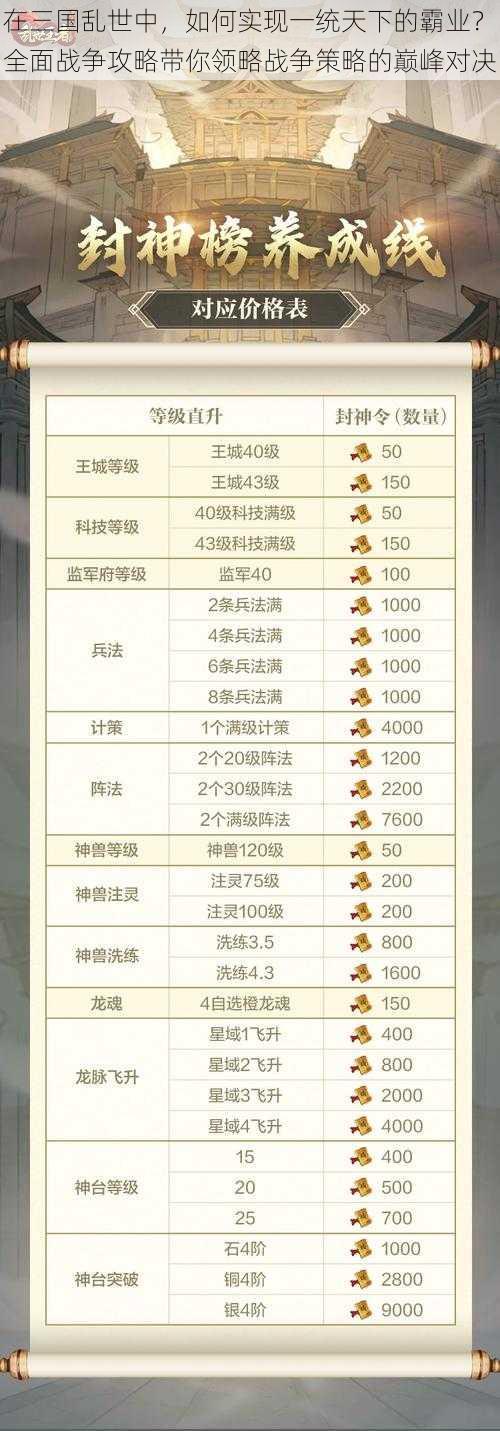 在三国乱世中,如何实现一统天下的霸业?全面战争攻略带你领略战争策略的巅峰对决