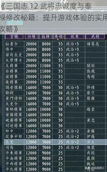 《三国志 12 武将忠诚度与奉禄修改秘籍:提升游戏体验的实用攻略》
