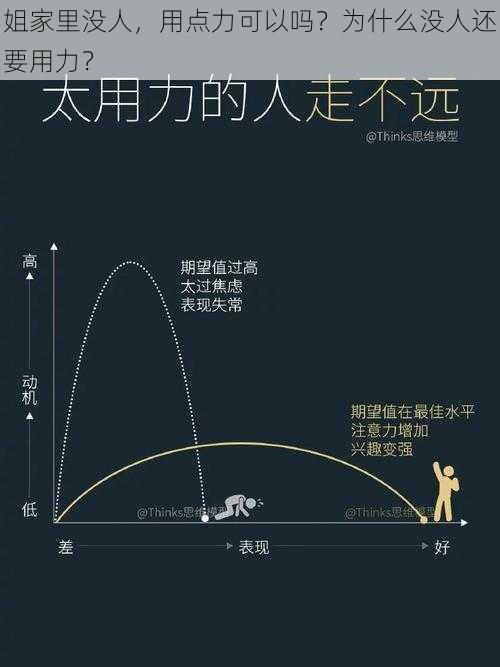 姐家里没人,用点力可以吗?为什么没人还要用力?