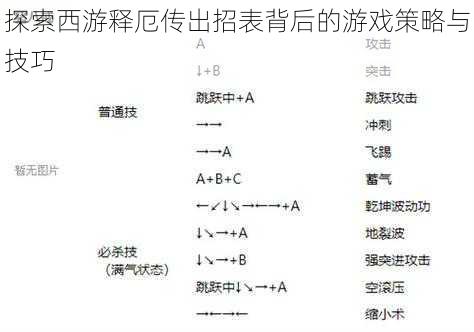 探索西游释厄传出招表背后的游戏策略与技巧