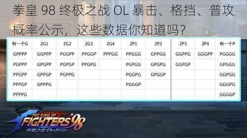 拳皇 98 终极之战 OL 暴击、格挡、普攻概率公示,这些数据你知道吗?